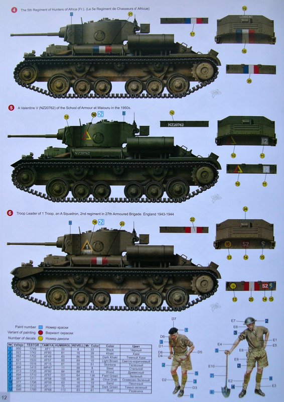 Maquette WWII 1/35 TOGA Ref 5 British Infantry Tank Valentine IV MK.III + Eduard