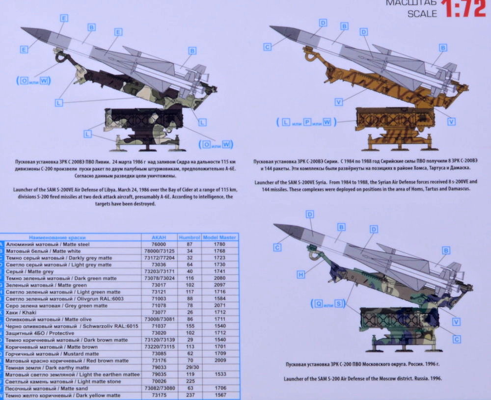 Modelimex Online Shop 1 72 S 0 Angara Anti Aircraft Missle System Your Favourite Model Shop